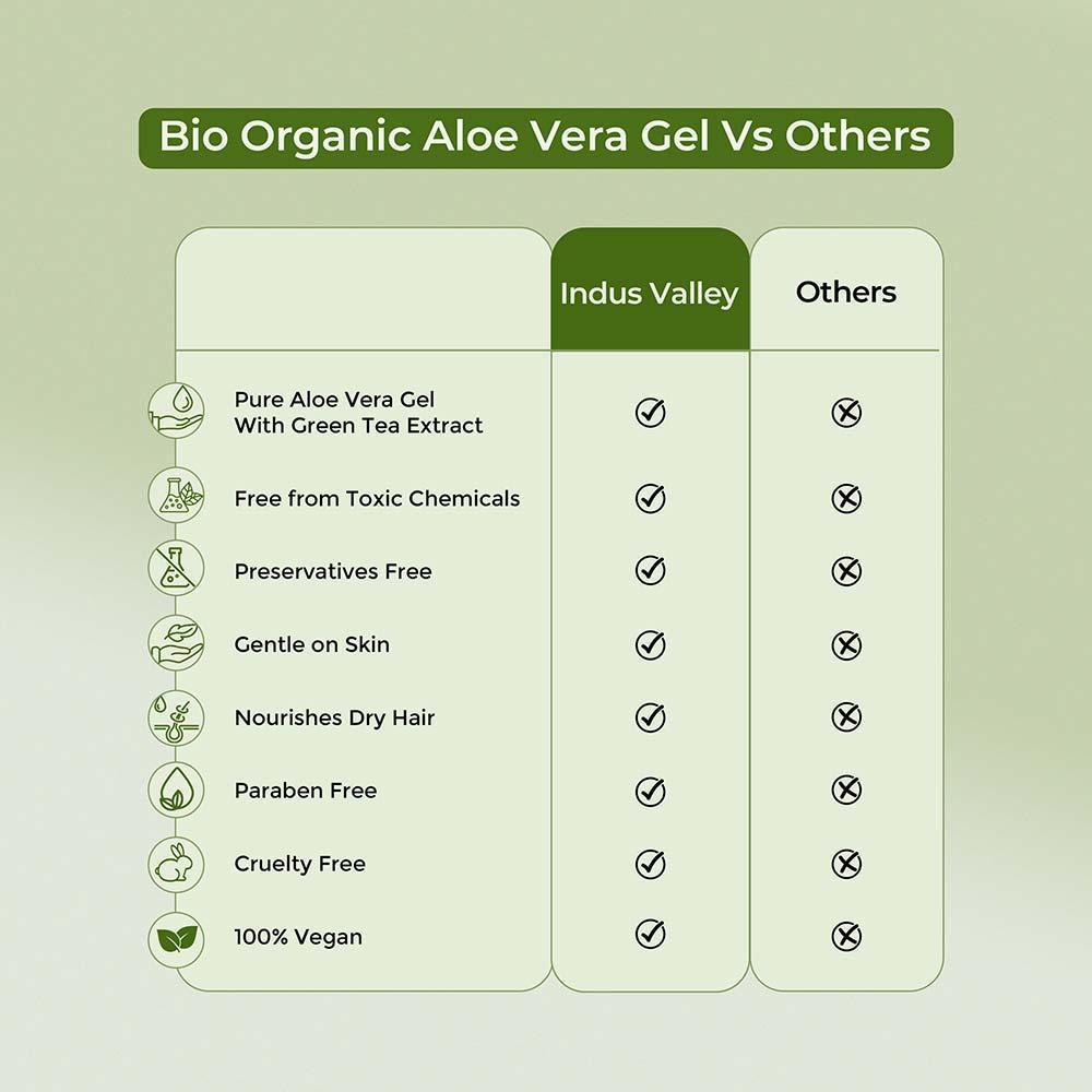 How Indus valley Aloe Vera Gel Is Different from others