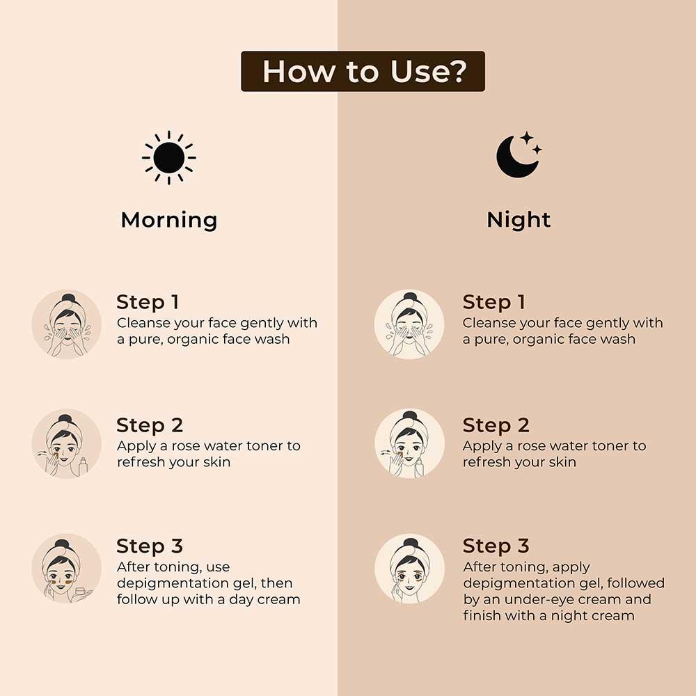 How to use steps for face care kit