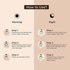 Complete Face Care Kit - Light Day Cream (100ml), Retexturing Night Cream (50ml), Under Eye Cream (50ml), With Brightening Depigmentation Gel (100ml) Combo For Nourished & Radiant Skin