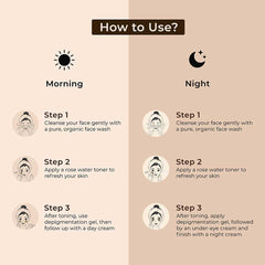 How to use steps for face care kit