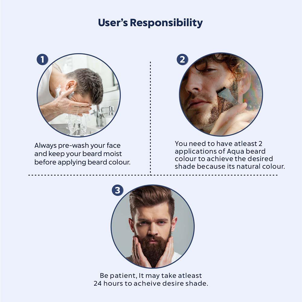 Applications of Beard colour.