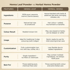 Bio Organic Henna Leaf Powder