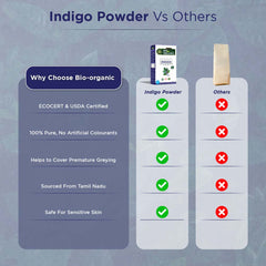 Bio Organic Indigo Leaf Powder for Natural Hair Coloring