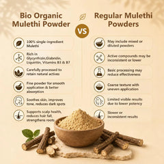 Bio Organic Mulethi Powder - 100gm