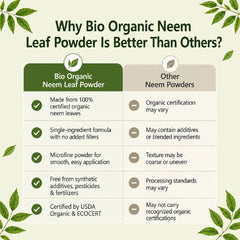Bio Organic Neem Leaf Powder