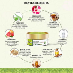 Ingredients of Under eye cream