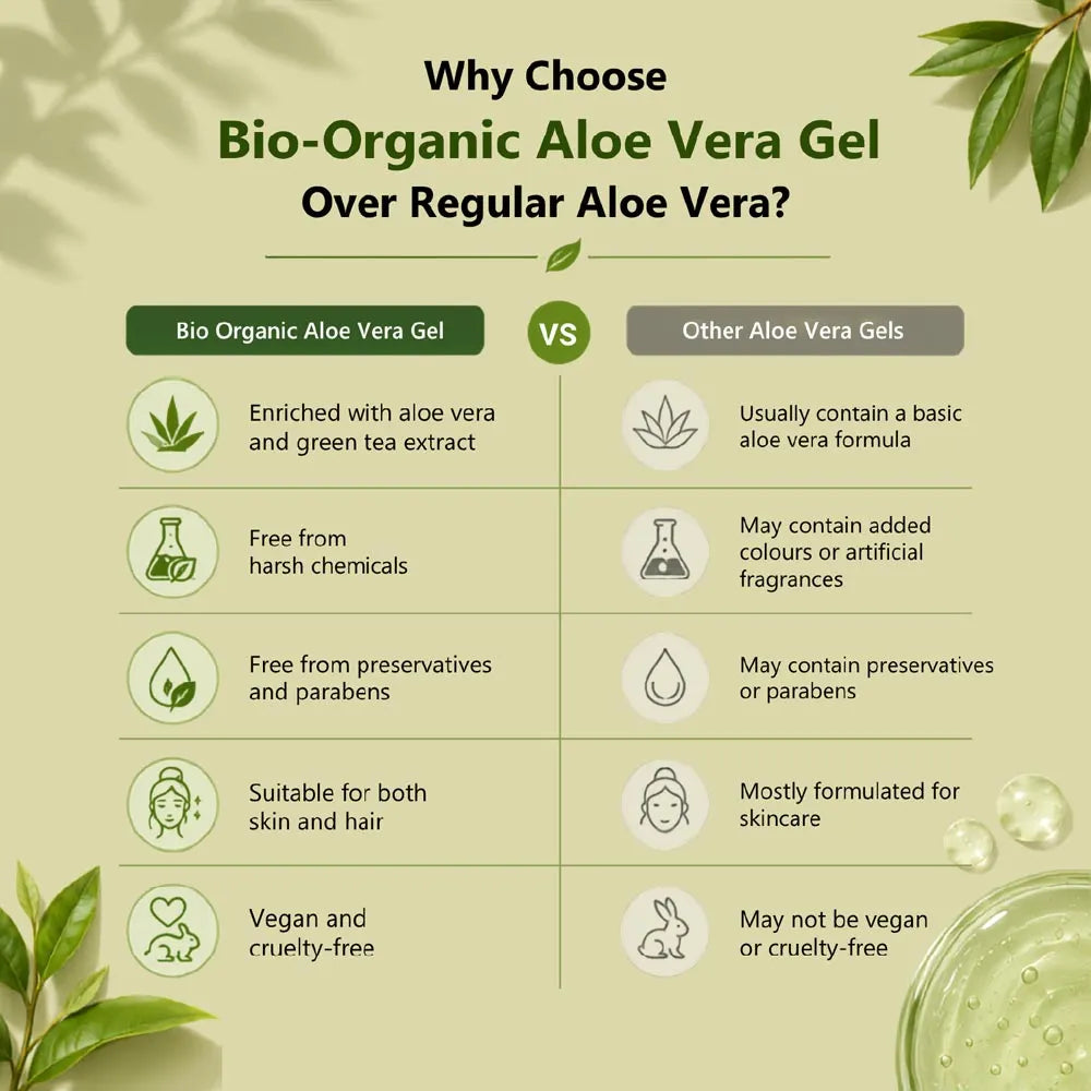 Why to choose Aloe Vera Gel