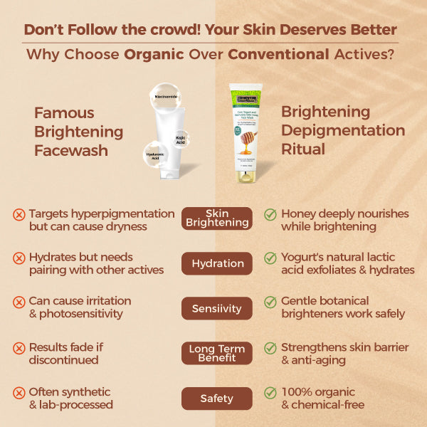Yogurt and Honey Face Wash for Pigmentation-free Bright & Radiant Skin | Infused with Papaya Fruit Extract - 100ml
