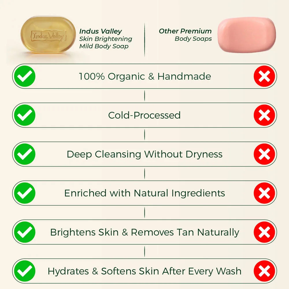 skin brightening mild body soap - difference between indusvalley and others