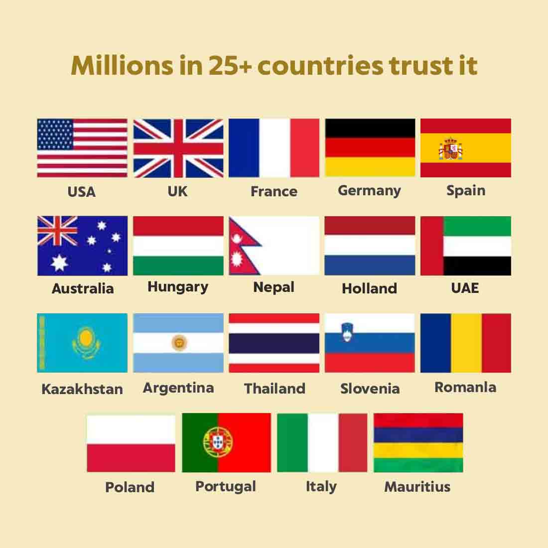 millions in 25 countries trust it indus valley